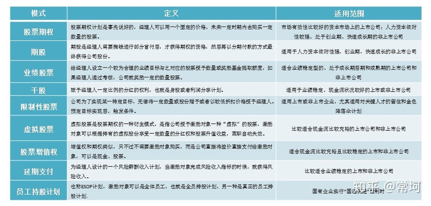 原创】公司如何做股权激励与股权战略？-北青博雅官网